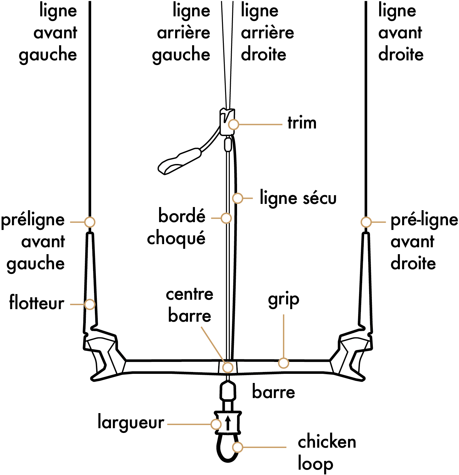 schéma d'une barre de kite